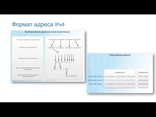 Формат адреса IPv4