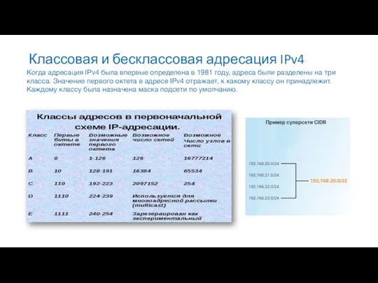 Классовая и бесклассовая адресация IPv4 Когда адресация IPv4 была впервые определена