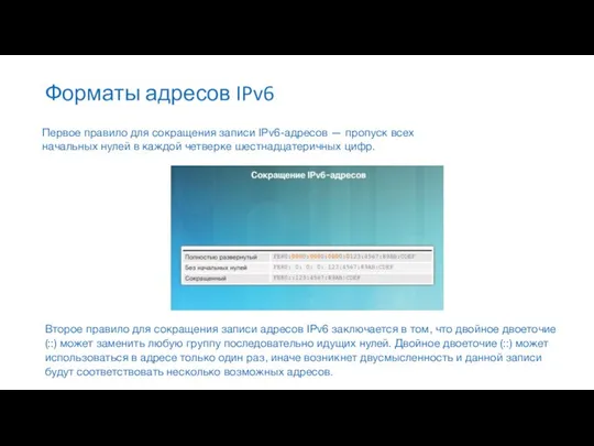 Форматы адресов IPv6 Первое правило для сокращения записи IPv6-адресов — пропуск