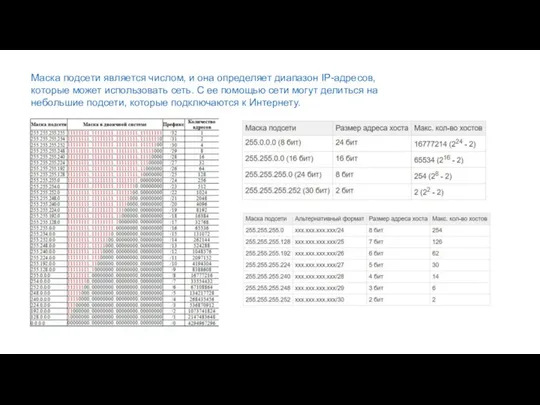 Маска подсети является числом, и она определяет диапазон IP-адресов, которые может