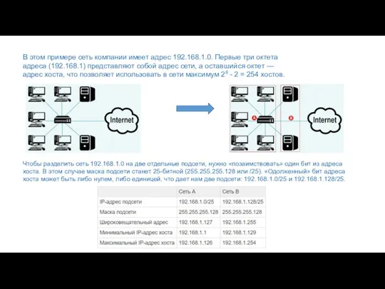 В этом примере сеть компании имеет адрес 192.168.1.0. Первые три октета