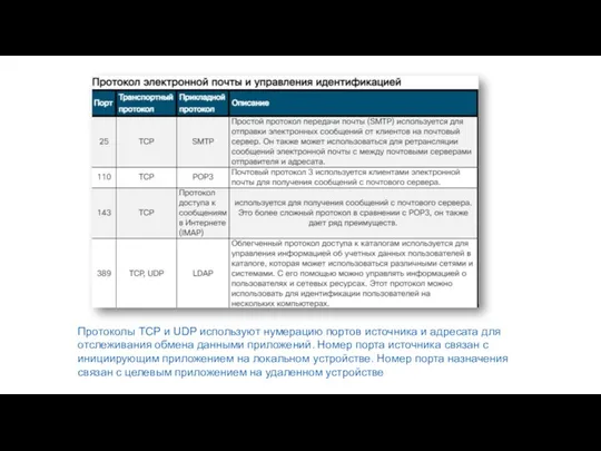 Протоколы TCP и UDP используют нумерацию портов источника и адресата для