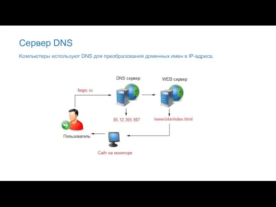 Сервер DNS Компьютеры используют DNS для преобразования доменных имен в IP-адреса.