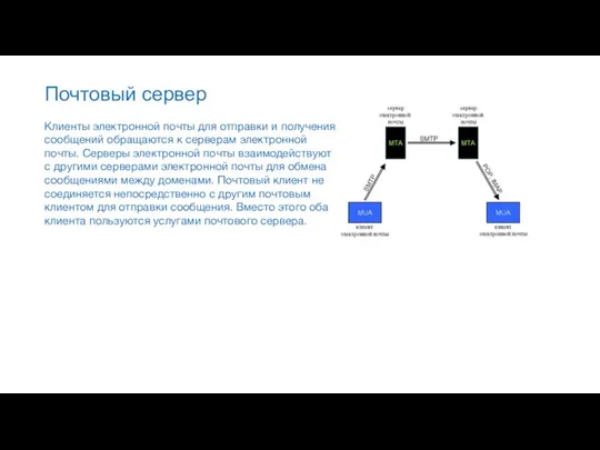 Почтовый сервер Клиенты электронной почты для отправки и получения сообщений обращаются