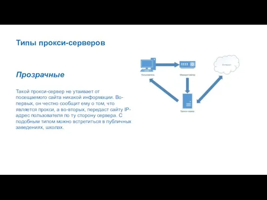 Типы прокси-серверов Такой прокси-сервер не утаивает от посещаемого сайта никакой информации.