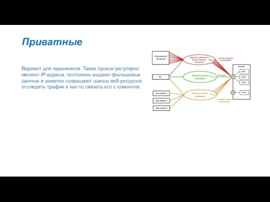 Приватные Вариант для параноиков. Такие прокси регулярно меняют IP-адреса, постоянно выдают