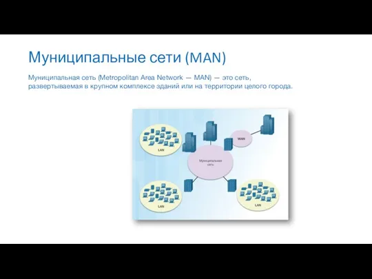 Муниципальные сети (MAN) Муниципальная сеть (Metropolitan Area Network — MAN) —