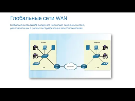 Глобальные сети WAN Глобальная сеть (WAN) соединяет несколько локальных сетей, расположенных в разных географических местоположениях.