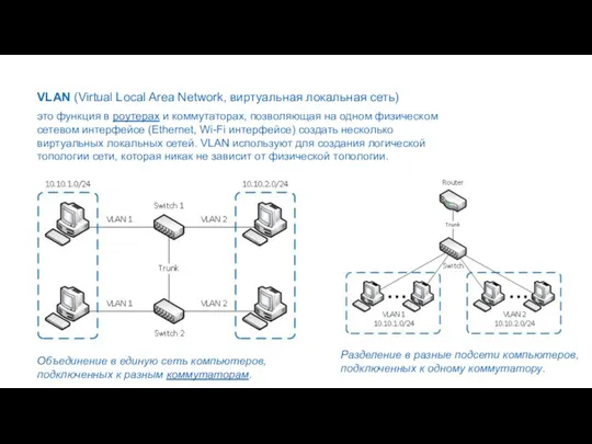 VLAN (Virtual Local Area Network, виртуальная локальная сеть) это функция в