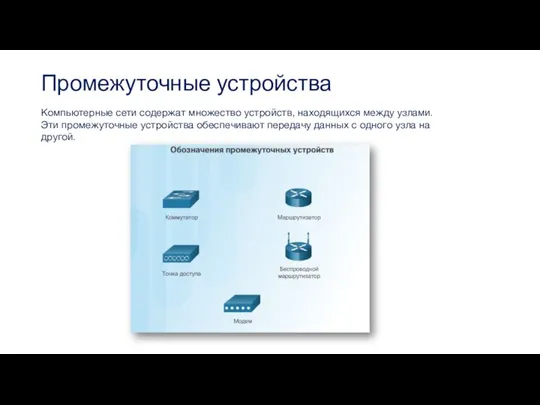 Промежуточные устройства Компьютерные сети содержат множество устройств, находящихся между узлами. Эти