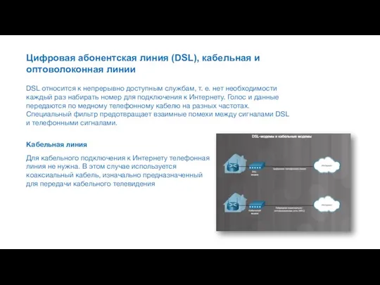 Цифровая абонентская линия (DSL), кабельная и оптоволоконная линии DSL относится к