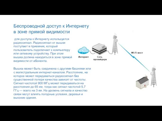 Беспроводной доступ к Интернету в зоне прямой видимости для доступа к