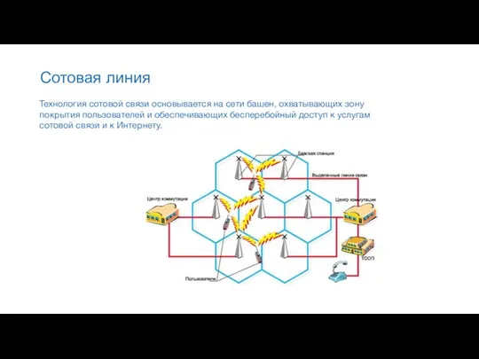 Сотовая линия Технология сотовой связи основывается на сети башен, охватывающих зону