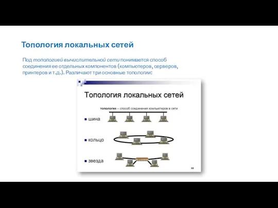 Топология локальных сетей Под топологией вычислительной сети понимается способ соединения ее