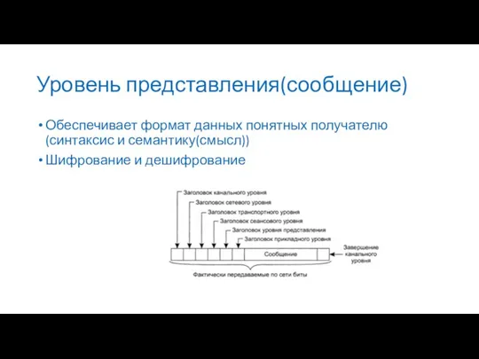 Уровень представления(сообщение) Обеспечивает формат данных понятных получателю(синтаксис и семантику(смысл)) Шифрование и дешифрование