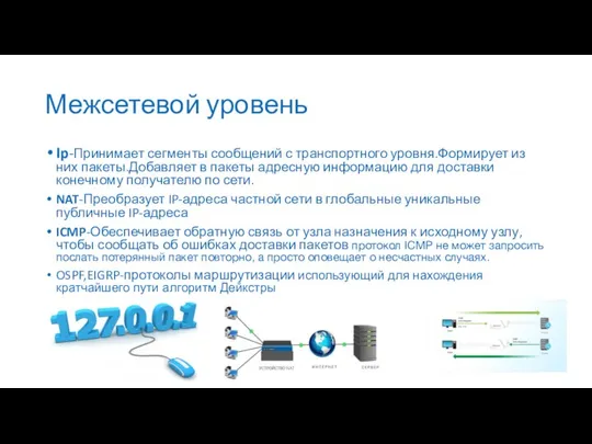 Межсетевой уровень Ip-Принимает сегменты сообщений с транспортного уровня.Формирует из них пакеты.Добавляет