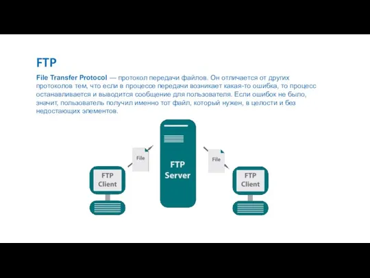 FTP File Transfer Protocol — протокол передачи файлов. Он отличается от