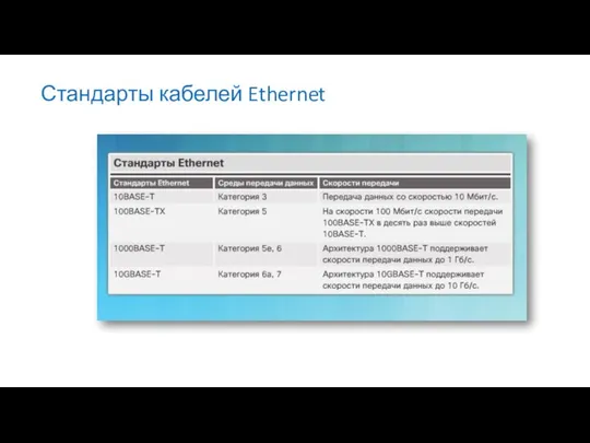 Стандарты кабелей Ethernet