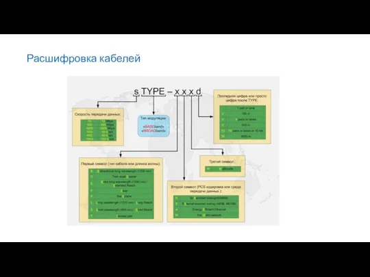 Расшифровка кабелей
