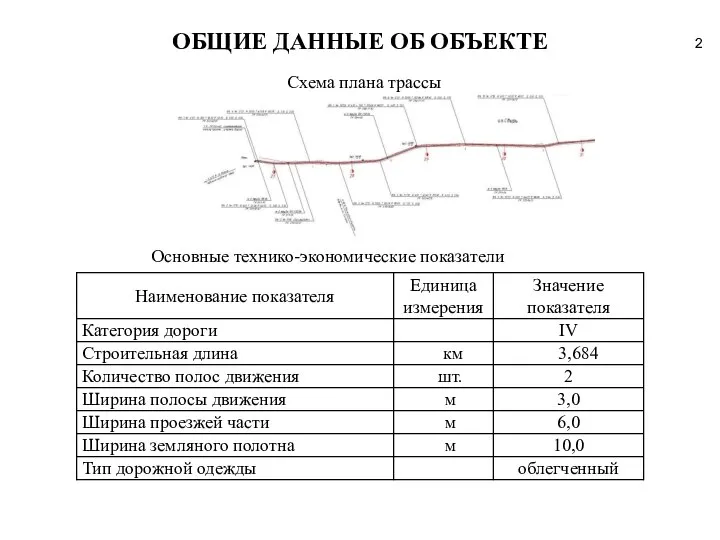 ОБЩИЕ ДАННЫЕ ОБ ОБЪЕКТЕ Схема плана трассы Основные технико-экономические показатели