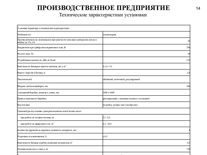 ПРОИЗВОДСТВЕННОЕ ПРЕДПРИЯТИЕ Технические характеристики установки