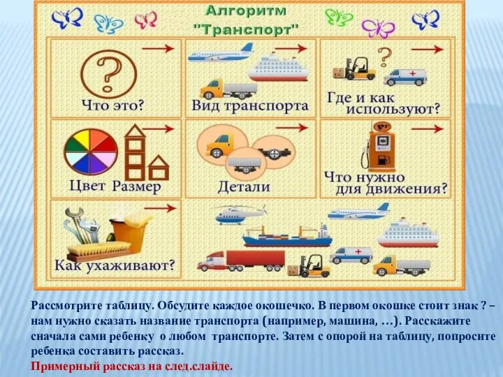 Рассмотрите таблицу. Обсудите каждое окошечко. В первом окошке стоит знак ?