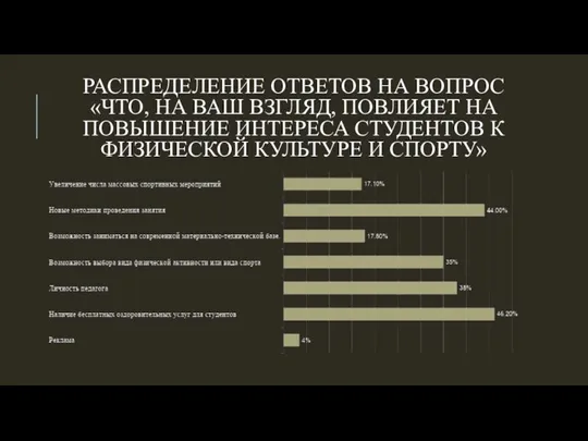 РАСПРЕДЕЛЕНИЕ ОТВЕТОВ НА ВОПРОС «ЧТО, НА ВАШ ВЗГЛЯД, ПОВЛИЯЕТ НА ПОВЫШЕНИЕ