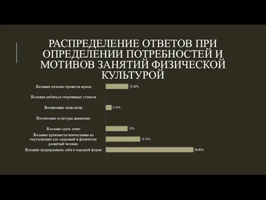 РАСПРЕДЕЛЕНИЕ ОТВЕТОВ ПРИ ОПРЕДЕЛЕНИИ ПОТРЕБНОСТЕЙ И МОТИВОВ ЗАНЯТИЙ ФИЗИЧЕСКОЙ КУЛЬТУРОЙ