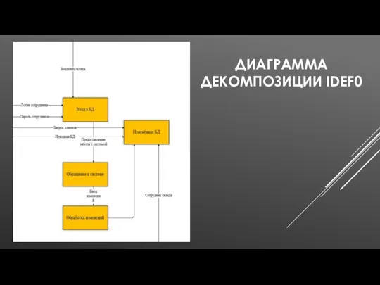 ДИАГРАММА ДЕКОМПОЗИЦИИ IDEF0