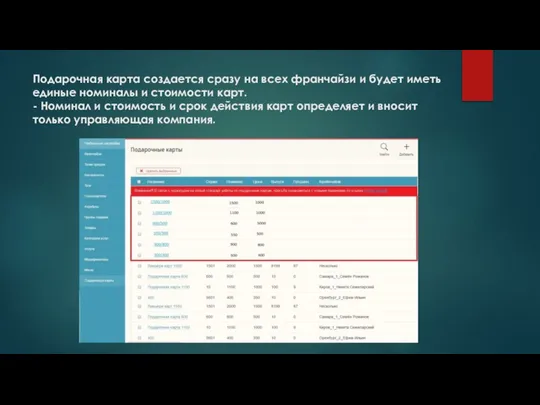 Подарочная карта создается сразу на всех франчайзи и будет иметь единые