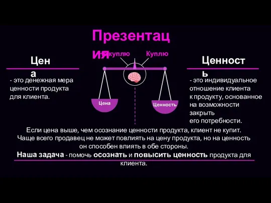 Презентация Куплю Не куплю Цена Ценность - это денежная мера ценности