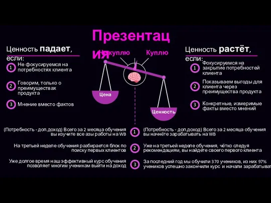 Презентация Ценность падает, если: Ценность растёт, если: Говорим, только о преимуществах