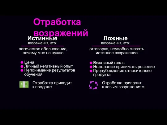 Отработка возражений Истинные возражения, это: Ложные возражения, это: Вежливый отказ Нежелание