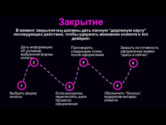 Закрытие В момент закрытия мы должны дать полную “дорожную карту” последующих