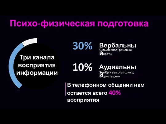 Психо-физическая подготовка Аудиальный Вербальный 30% 10% В телефонном общении нам остается