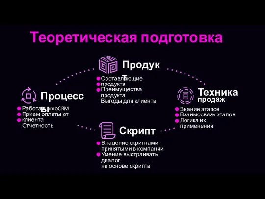 Теоретическая подготовка