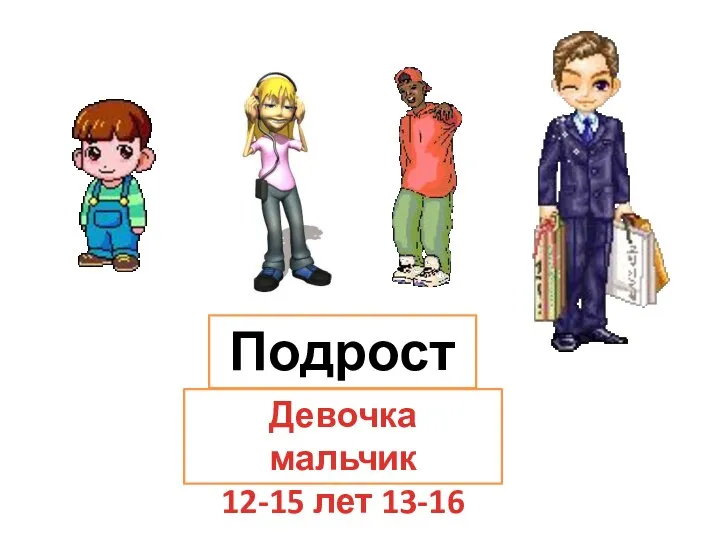 Teenager 10 возраст (10-19) Подросток Девочка мальчик 12-15 лет 13-16