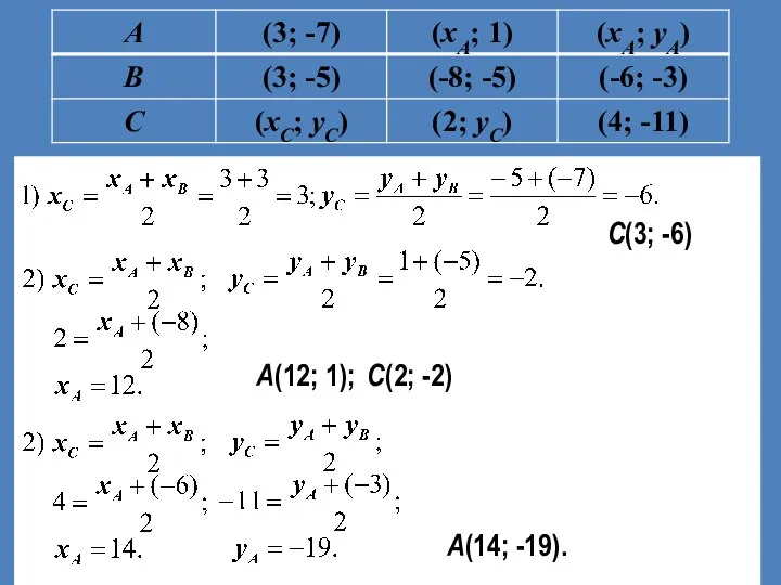 С(3; -6) A(12; 1); С(2; -2) A(14; -19).