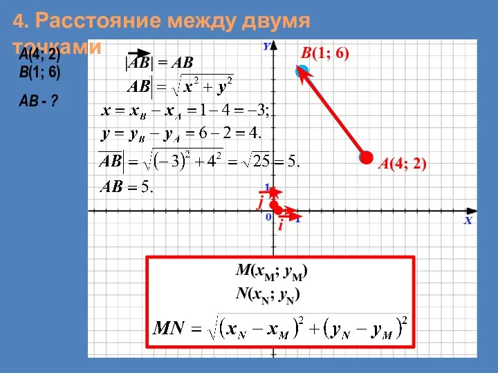 4. Расстояние между двумя точками A(4; 2) B(1; 6) A(4; 2)