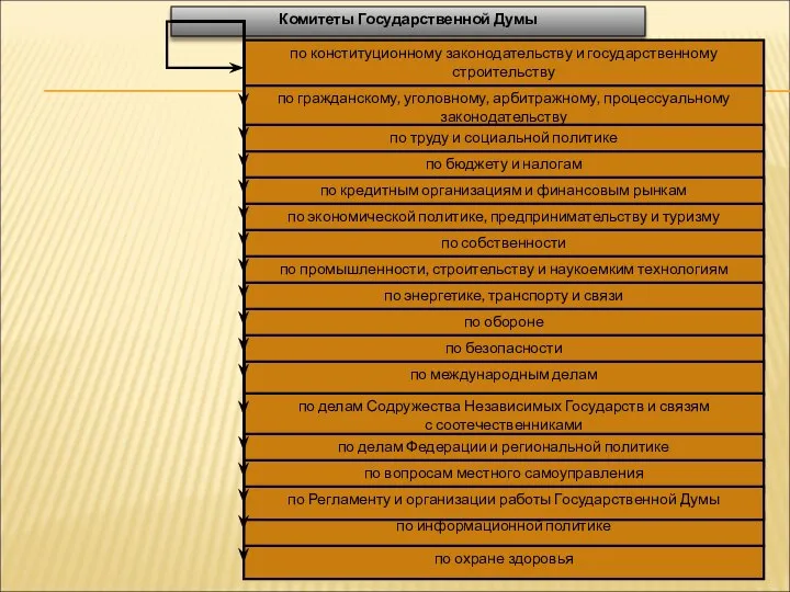Комитеты Государственной Думы по конституционному законодательству и государственному строительству по гражданскому,