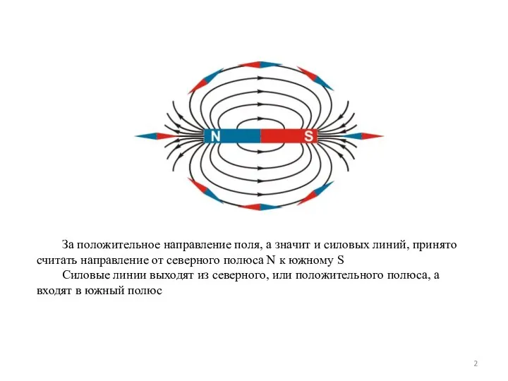 За положительное направление поля, а значит и силовых линий, принято считать