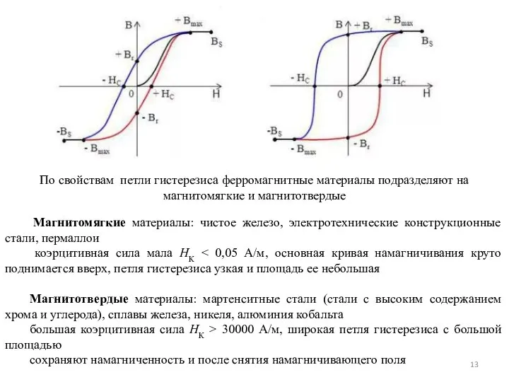 По свойствам петли гистерезиса ферромагнитные материалы подразделяют на магнитомягкие и магнитотвердые