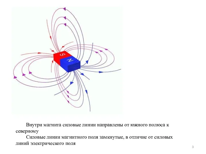 Внутри магнита силовые линии направлены от южного полюса к северному Силовые