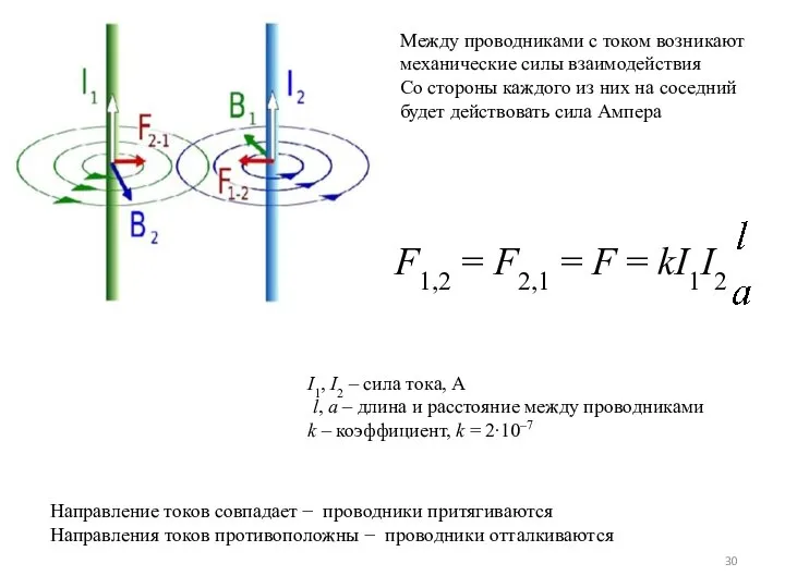 F1,2 = F2,1 = F = kI1I2 Между проводниками с током