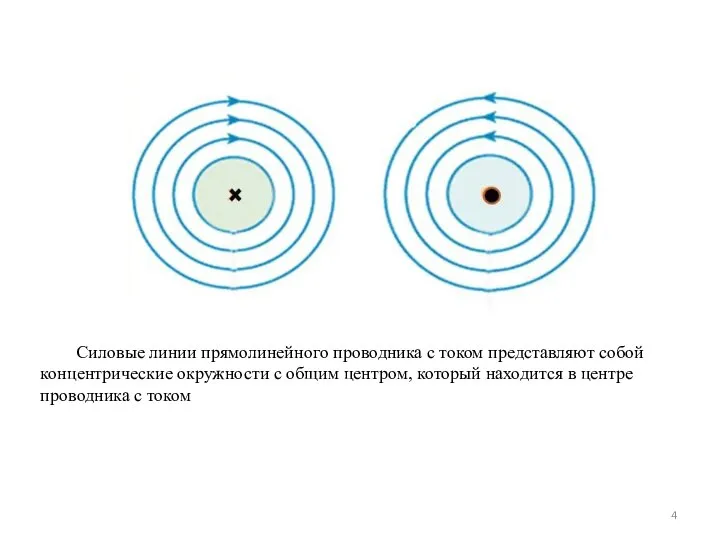 Силовые линии прямолинейного проводника с током представляют собой концентрические окружности с