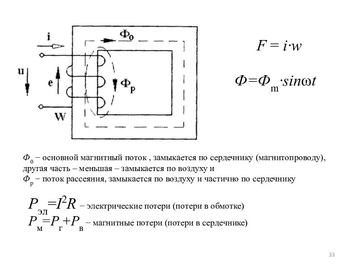 F = i∙w Ф=Фm∙sinωt Ф0 − основной магнитный поток , замыкается