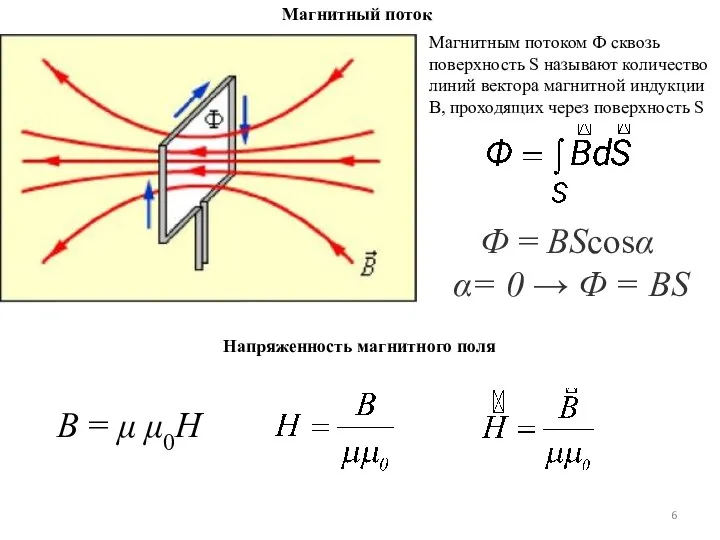 Ф = ВScosα α= 0 → Ф = BS В =