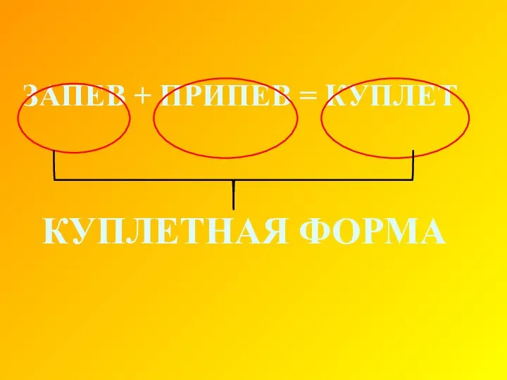 ЗАПЕВ + ПРИПЕВ = КУПЛЕТ КУПЛЕТНАЯ ФОРМА