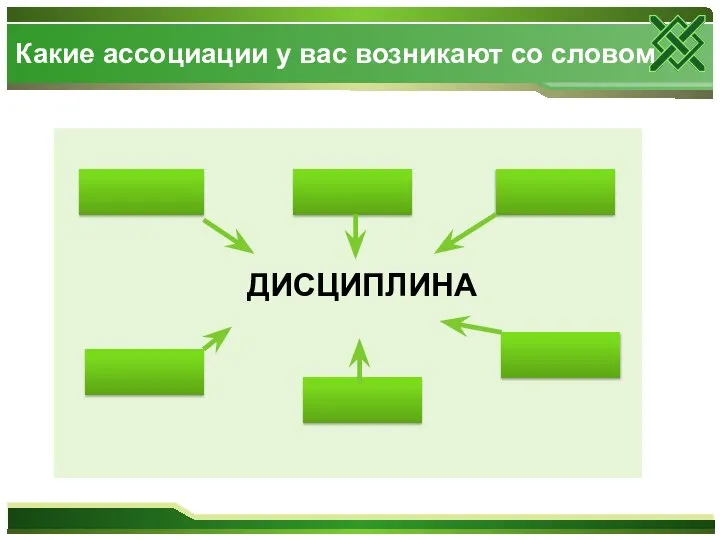 Какие ассоциации у вас возникают со словом ДИСЦИПЛИНА