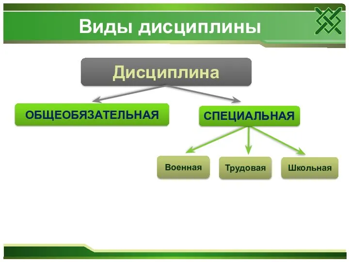 Дисциплина ОБЩЕОБЯЗАТЕЛЬНАЯ Военная Трудовая Школьная СПЕЦИАЛЬНАЯ Виды дисциплины